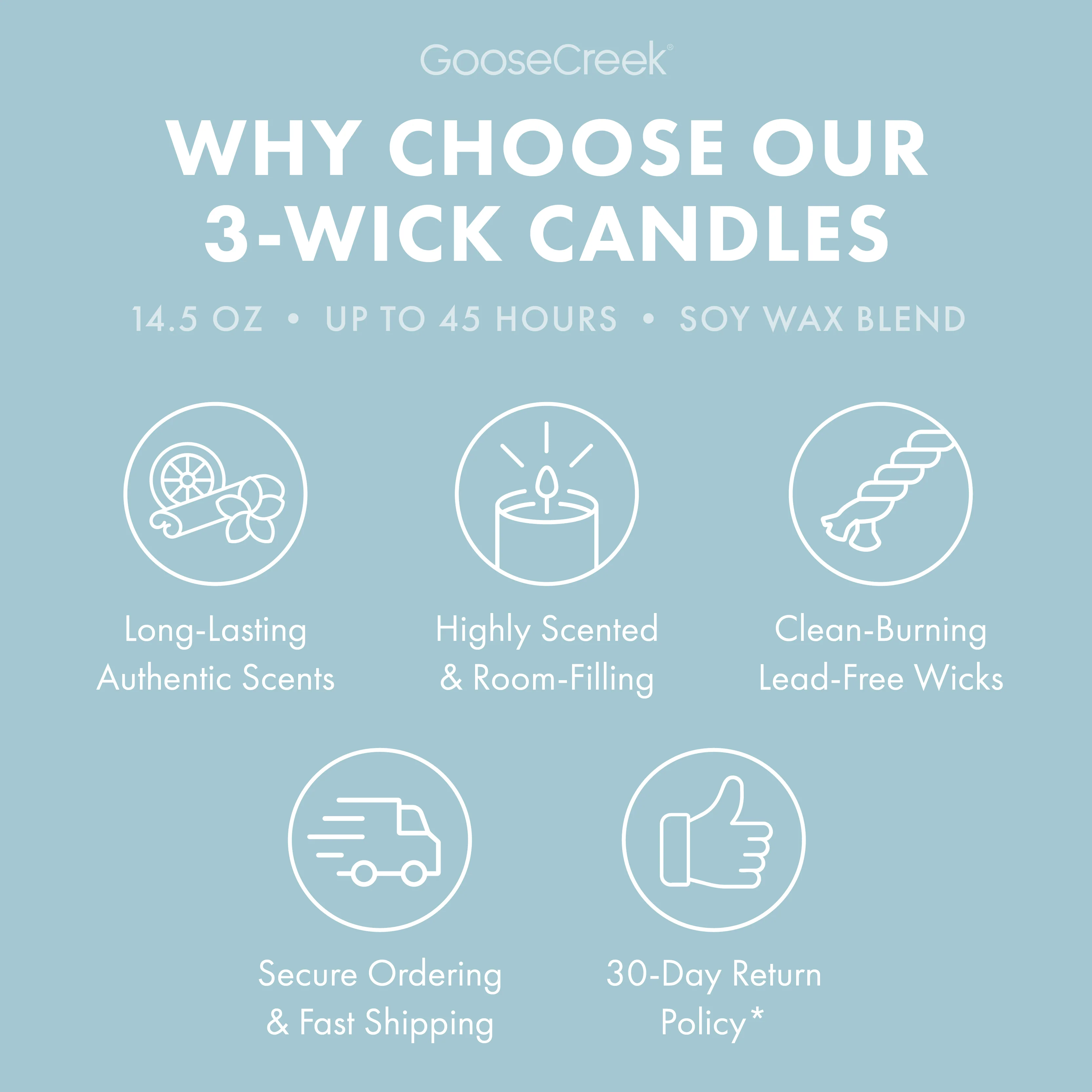 Baby Powder 3-Wick Candle - Image 4