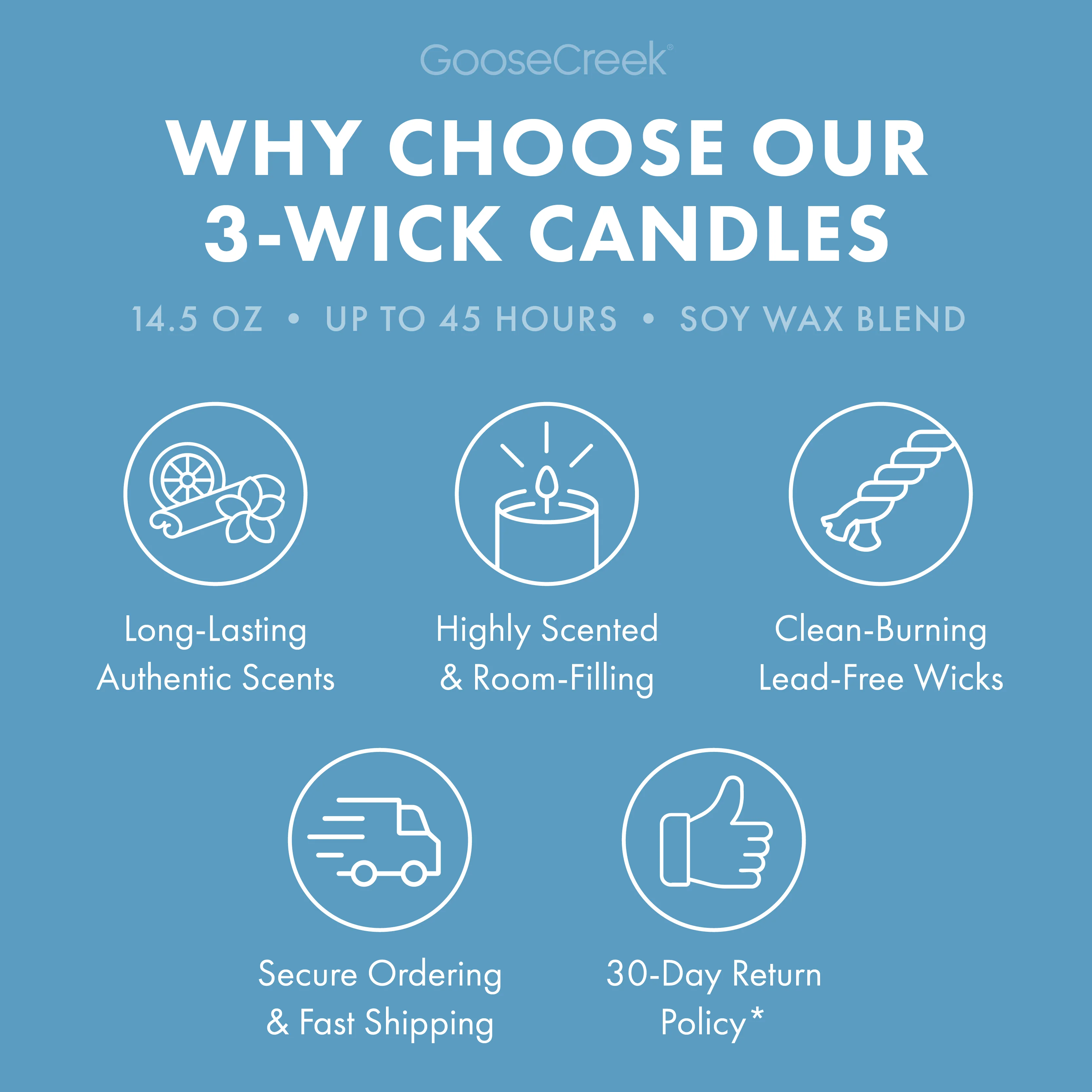 Blueberry Pancakes 3-Wick Candle - Image 4
